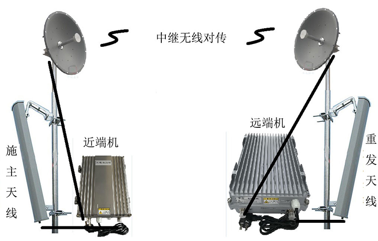 汤旺河智能无线拉远移频中继直放站近端机远端机